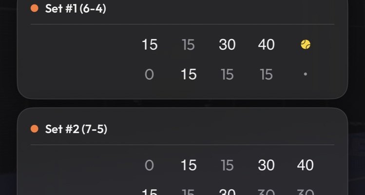 Score momentum chart