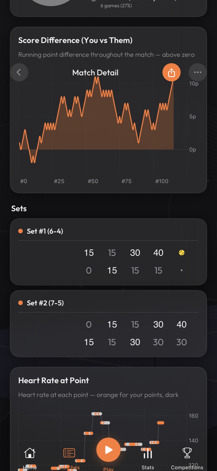 Score difference momentum chart, set grids and heart rate at point