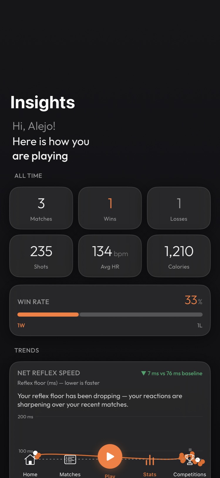 Insights: all-time stats, win rate and reflex trend